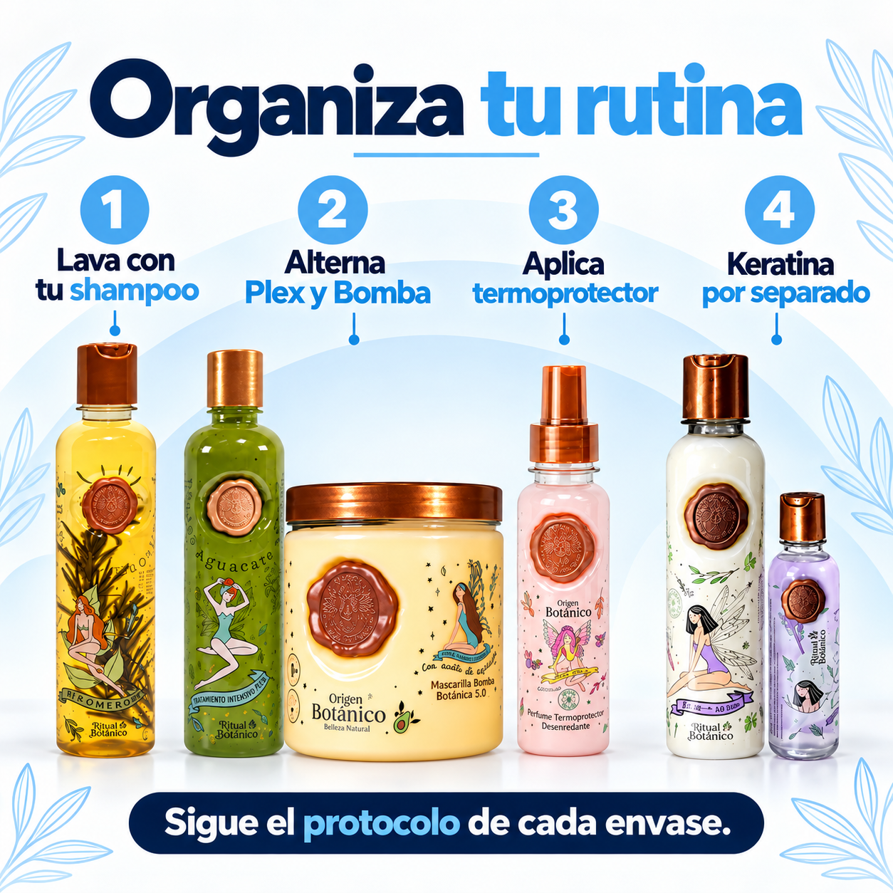 Kit Ritual Botánico con Keratina – Modo de uso y keratina por separado